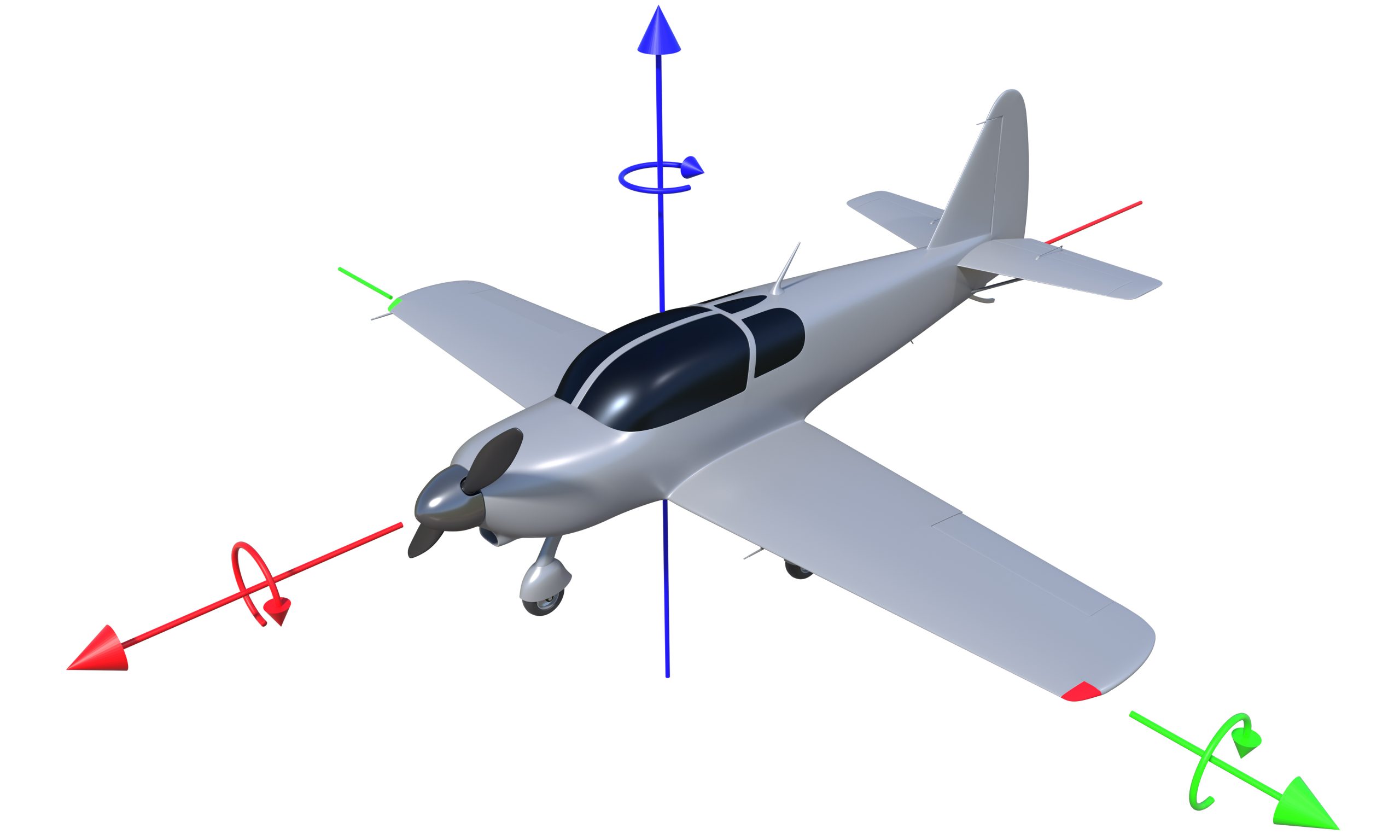 Aircraft Orientation heading, roll, and pitch rotation axis